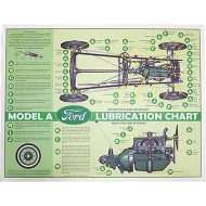 Esquema de Lubrifica&ccedil;&atilde;o Fordinho